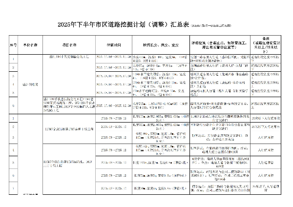 终稿-2025年度市区道路挖掘计划汇总表_01.jpg