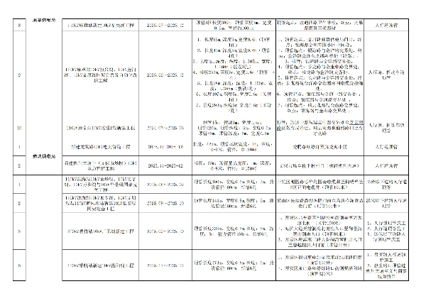 终稿-2025年度市区道路挖掘计划汇总表_02.jpg