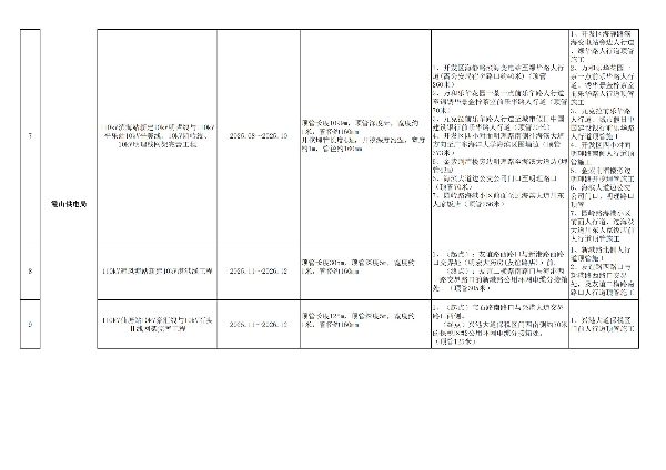 终稿-2025年度市区道路挖掘计划汇总表_03.jpg