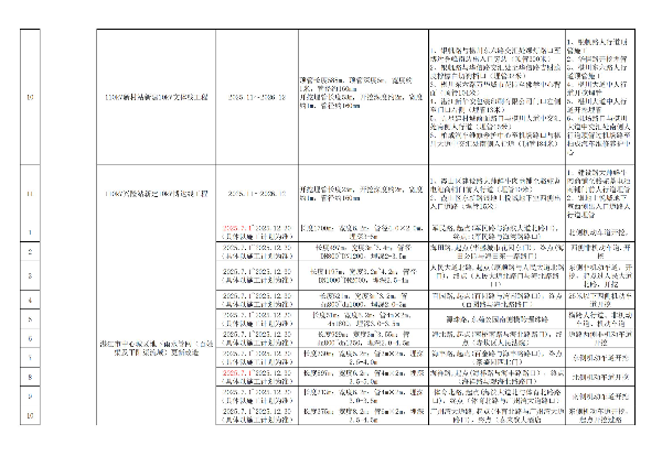 终稿-2025年度市区道路挖掘计划汇总表_04.jpg