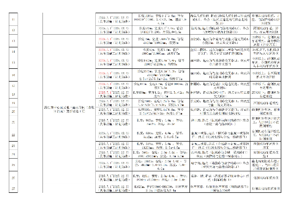 终稿-2025年度市区道路挖掘计划汇总表_05.jpg