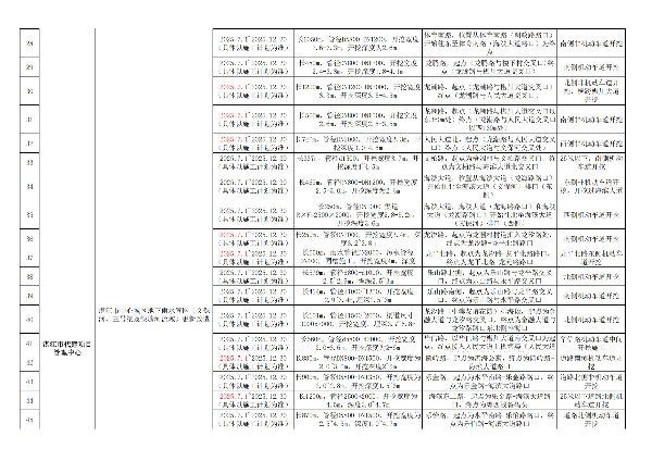 终稿-2025年度市区道路挖掘计划汇总表_06.jpg