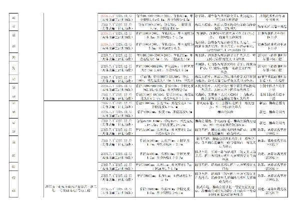 终稿-2025年度市区道路挖掘计划汇总表_07.jpg
