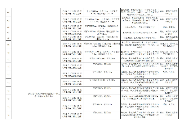 终稿-2025年度市区道路挖掘计划汇总表_08.jpg